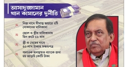 সাবেক স্বরাষ্ট্রমন্ত্রী কামালের আরও ৫০ কোটি টাকার সম্পদের সন্ধান